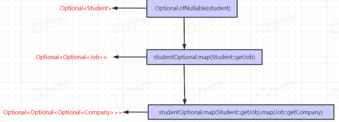 JDK8：Optional详解与源码分析，如何优雅的处理空指针