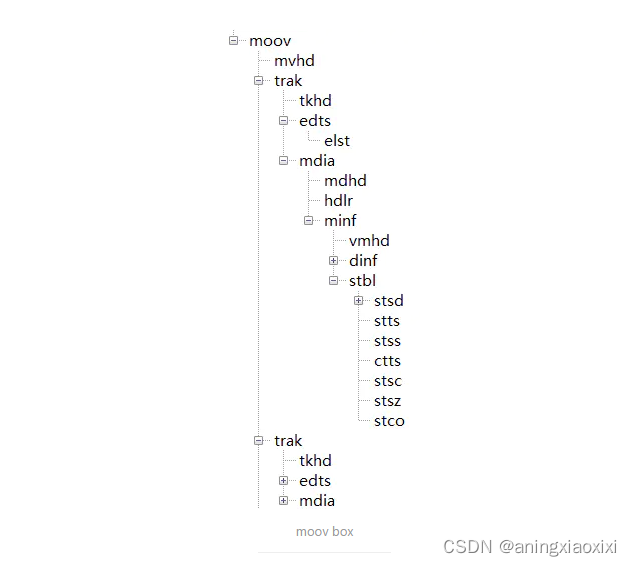 请添加图片描述