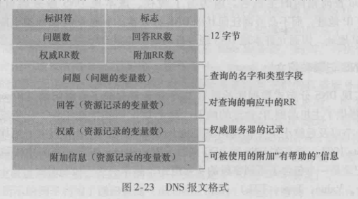 [外链图片转存失败,源站可能有防盗链机制,建议将图片保存下来直接上传(img-C3Z0iiar-1641366431460)(C:\Users\86191\AppData\Roaming\Typora\typora-user-images\image-20220105150618263.png)]