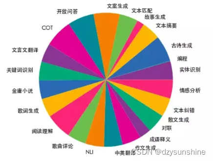 指令微调数据集整理