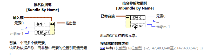 LabVIEW-簇数据类型