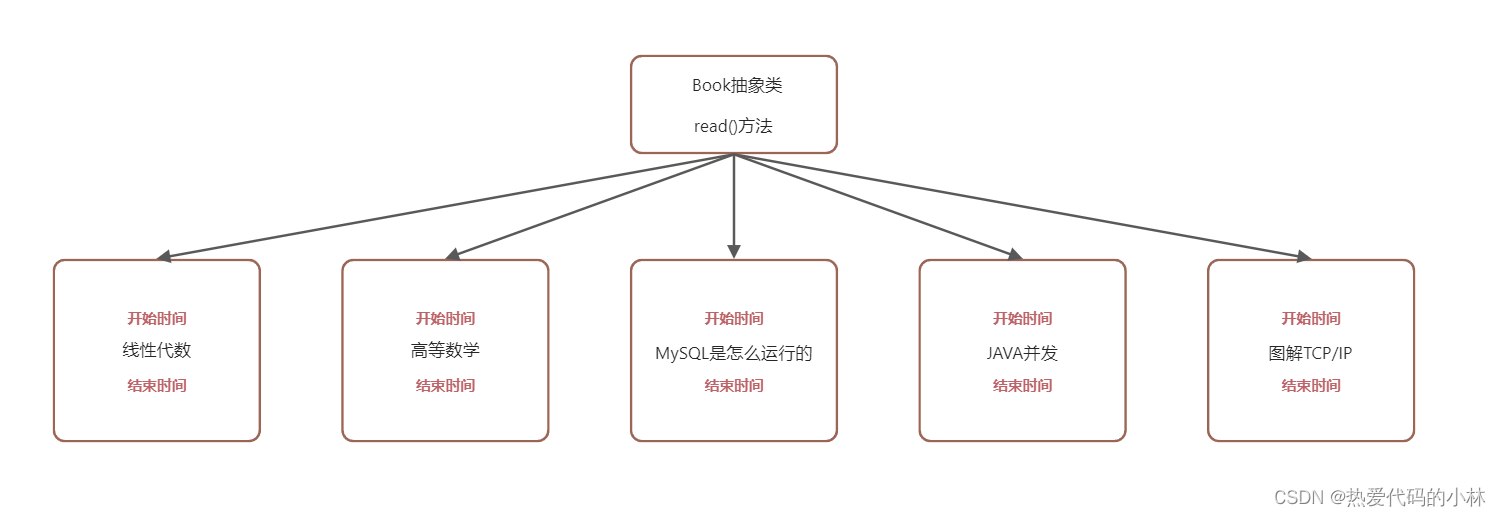 不使用代理