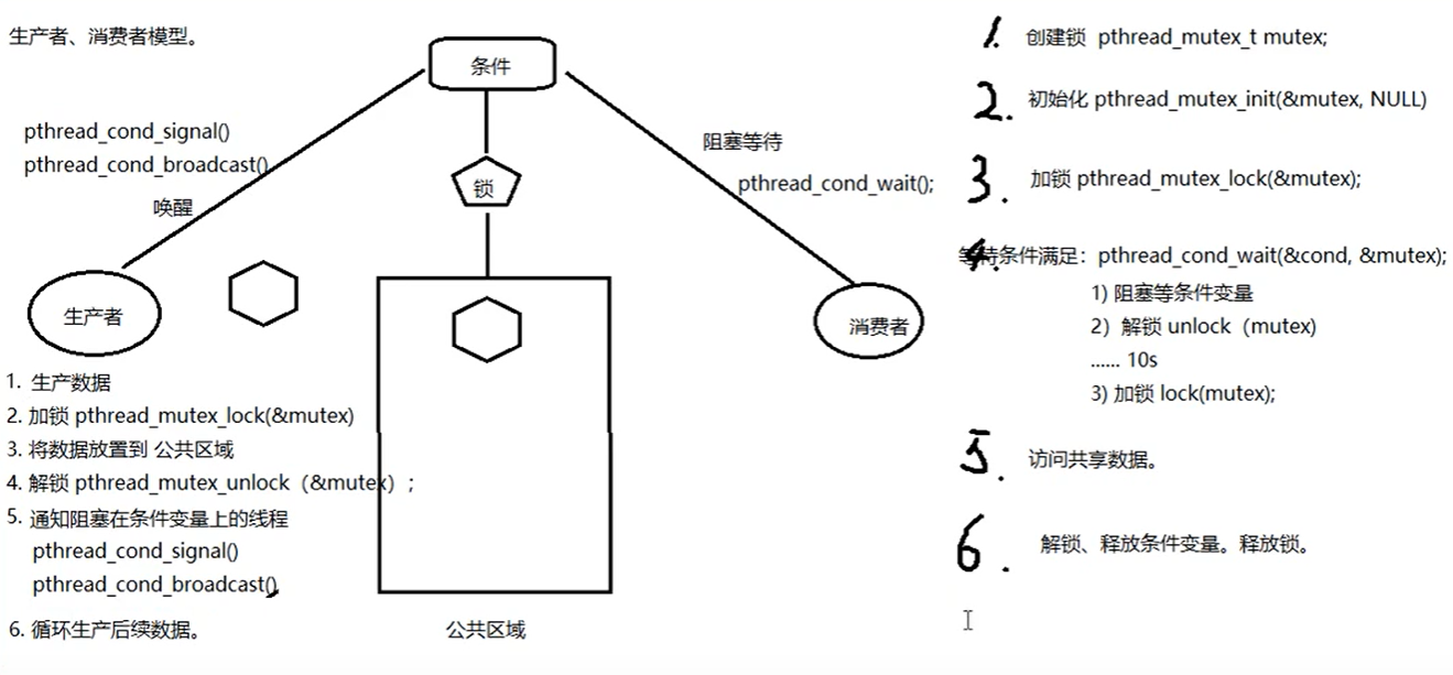 Linux thread synchronization (mutex, read and write lock, dead lock ...