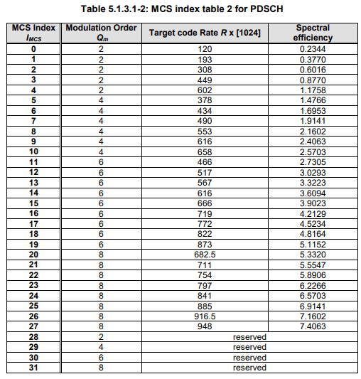 mcr与mbr区别_4g/5g相对于2g/3g的主要变化 (https://mushiming.com/)  第1张