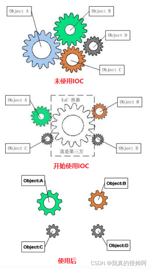 Spring启示录