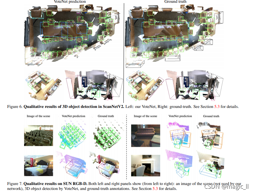 【论文阅读】3D点云 -- VoteNet：Deep Hough Voting for 3D Object Detection in Point Clouds