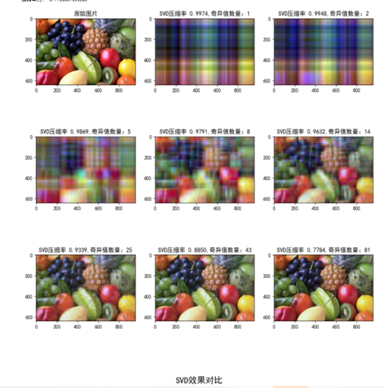 机器学习与深度学习——通过奇异值分解算法压缩图片