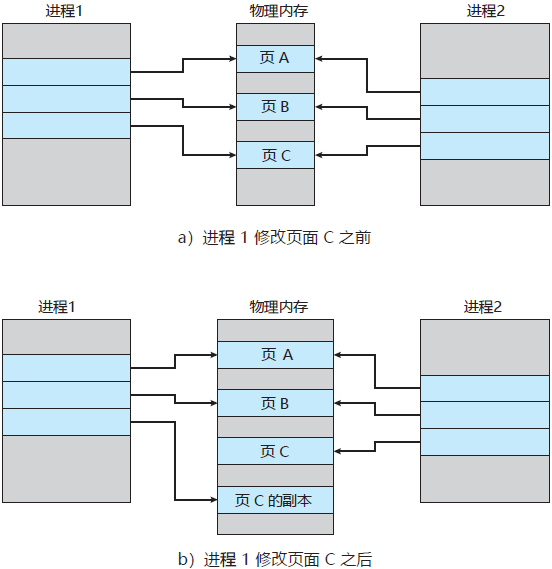 深信服面经---云计算方向（附问题知识点解析）