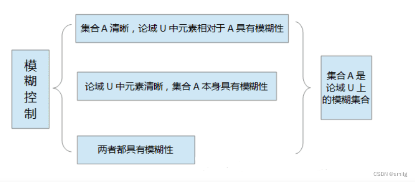 模糊隶属函数-CSDN博客