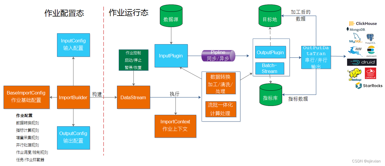 bboss 流批一体化框架 与 数据采集 ETL