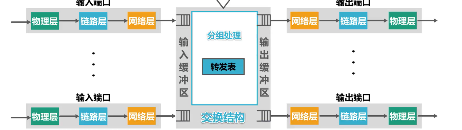 [外链图片转存失败,源站可能有防盗链机制,建议将图片保存下来直接上传(img-xBBZtCtx-1638585948752)(计算机网络第4章（网络层）.assets/image-20201019143040253.png)]