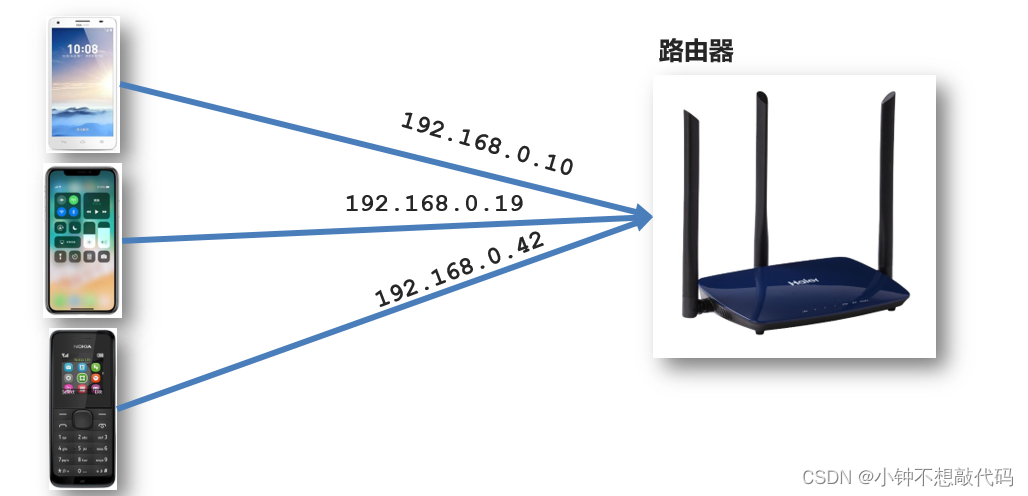 [The external link image transfer failed. The source site may have an anti-leeching mechanism. It is recommended to save the image and upload it directly (img-0Xn1HJnP-1693121642336)(assets/1682442945057.png)]