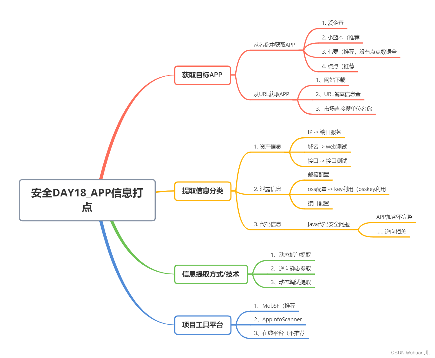 安全学习DAY18_信息打点-APP资产搜集