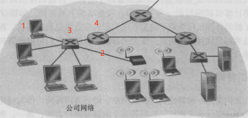 请添加图片描述