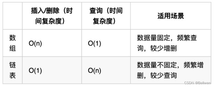 配列とリンクリストの性能比較