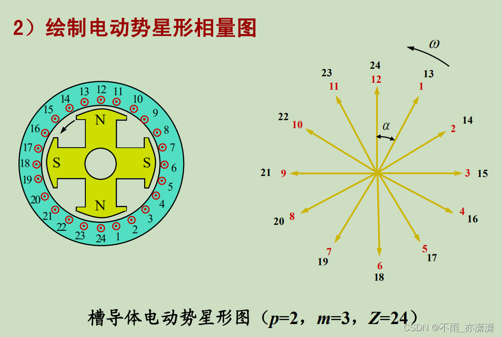 单相18槽2极电机绕组图图片