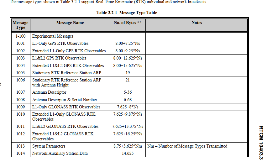 RTCM格式解析CSDN博客