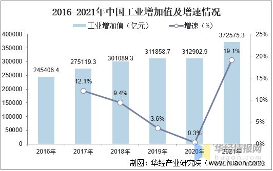 2021年中国工业互联网行业发展现状分析，“5G+工业互联网”驱动行业快速发展