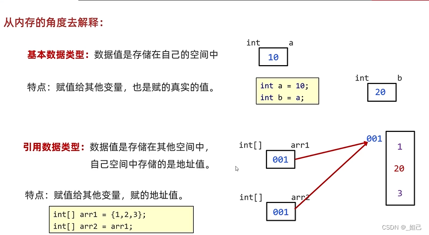 复习知识点十之方法的重载