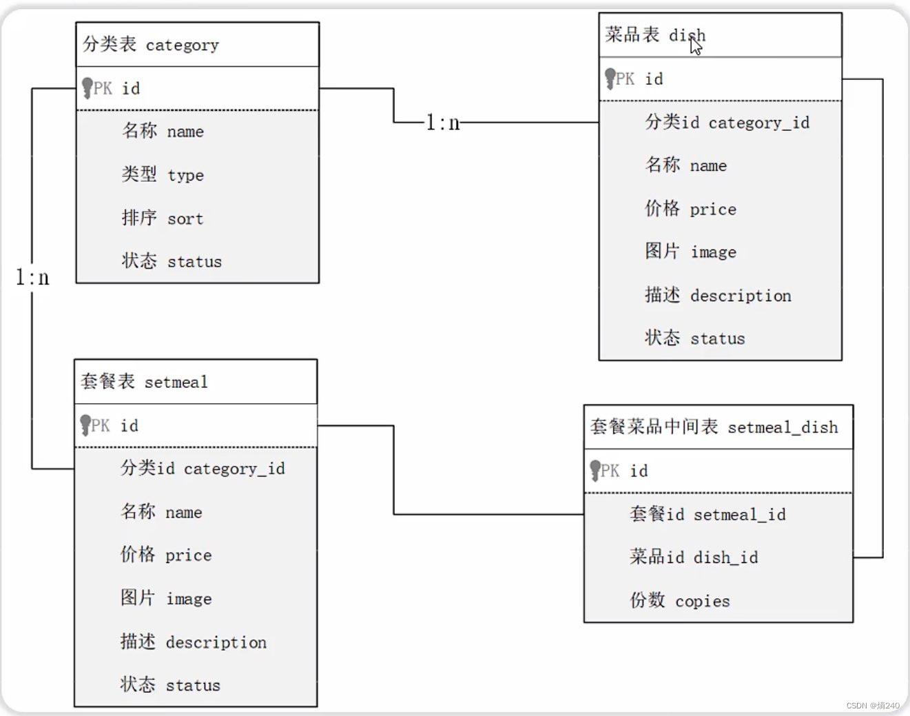 MySQL-多表查询-案例1