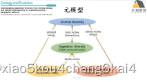 结构方程模型（SEM）在生态学领域中的实践