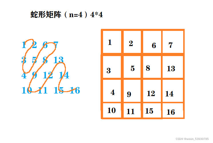 【C语言】C语言复合类型经典题目(内容全，有深度）