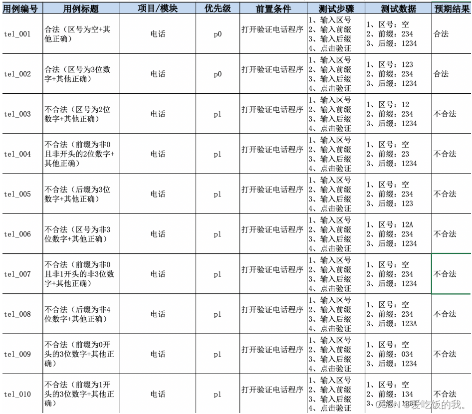 测试用例设计方法---等价类划分法