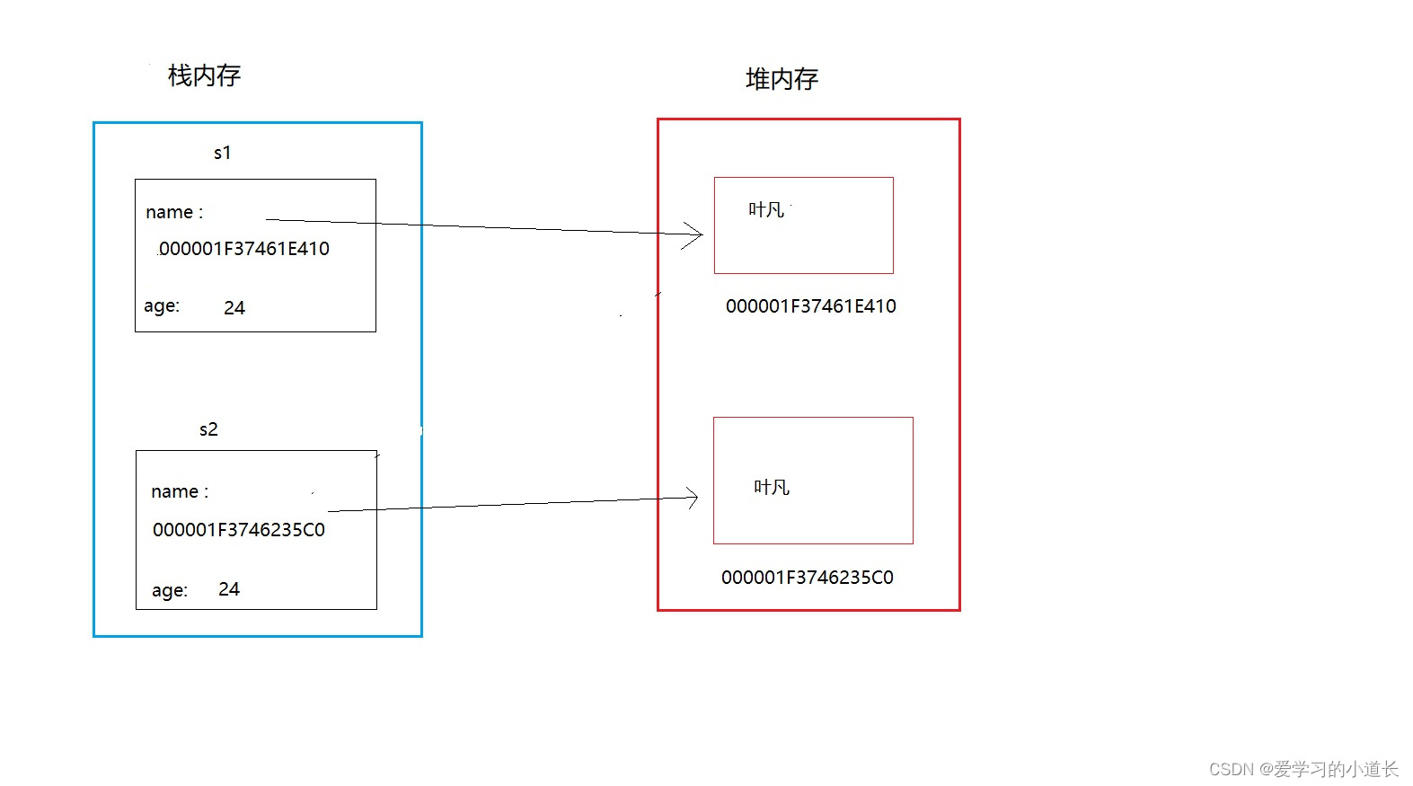 c++ 类的特殊成员函数：拷贝构造函数（四）