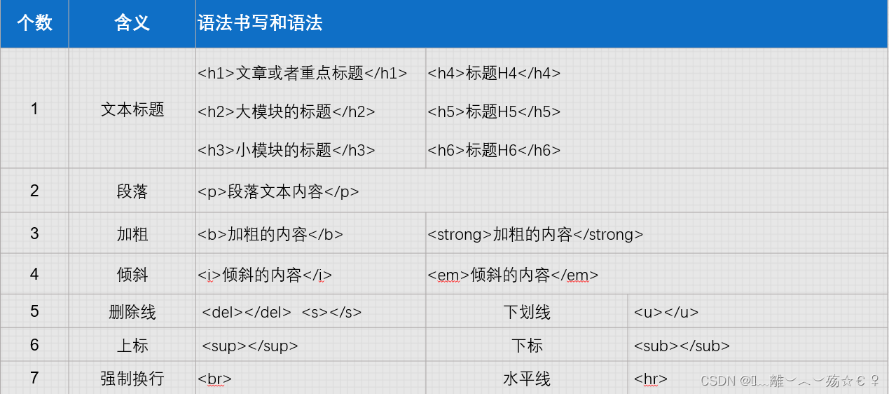 html常用标签