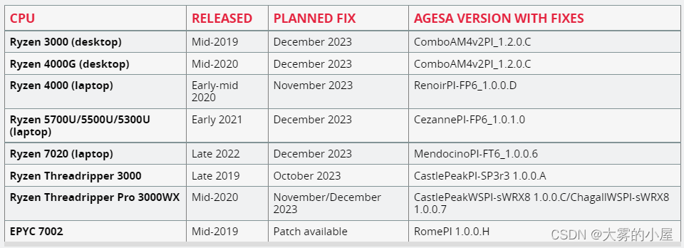 AMD技术泄露？CPU加密技术面临新的危机