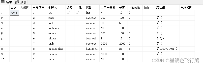 sqlserver查询表中所有字段信息