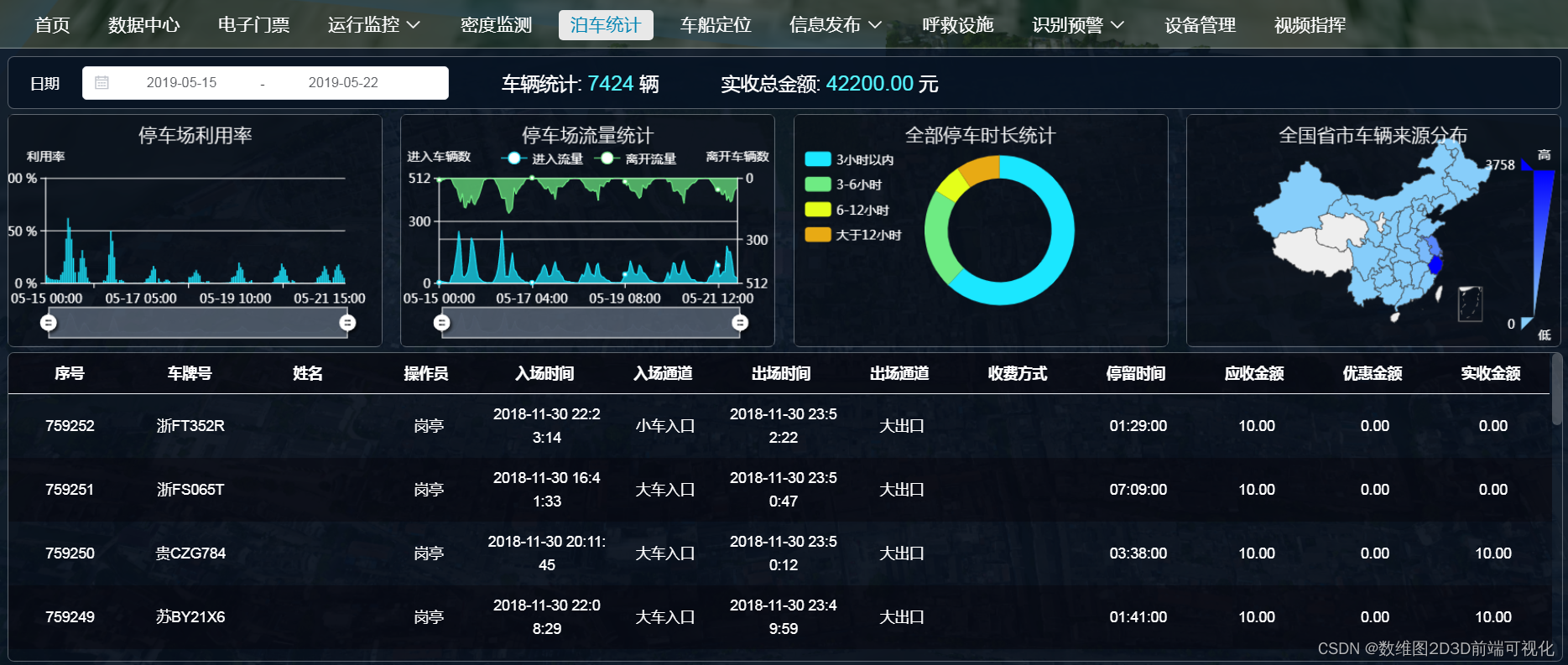 智慧旅游景区Web3D可视化GIS综合运营平台