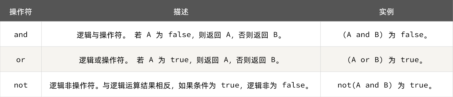 [外链图片转存失败,源站可能有防盗链机制,建议将图片保存下来直接上传(img-rHXMf908-1667666922584)(assets/image-20210821092657918.png)]