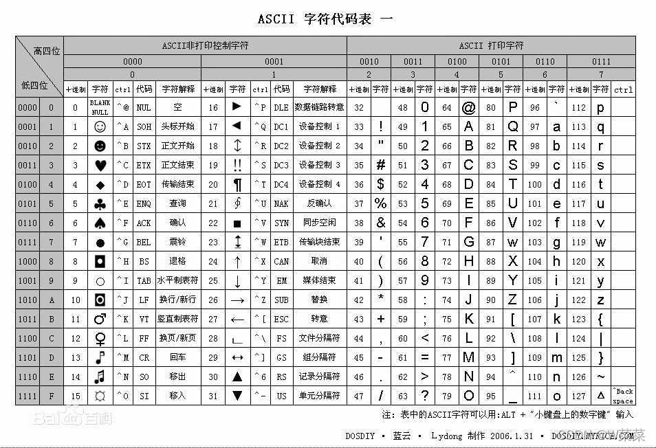 ASCII