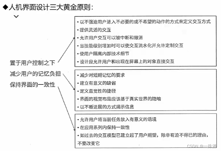 【软考】11.4 处理流程设计/系统设计/人机界面设计