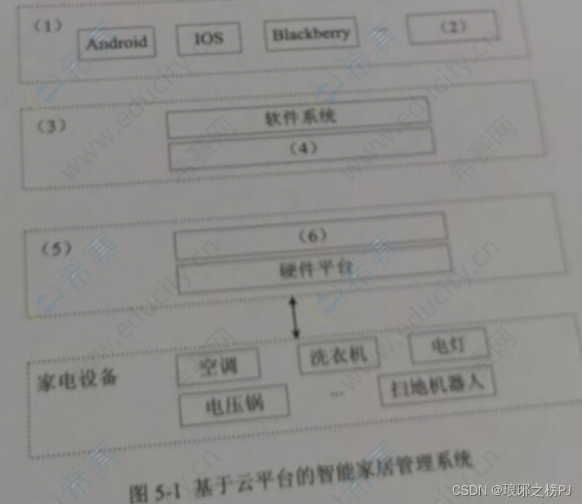 2021年系统架构设计师考试下午案例分析真题