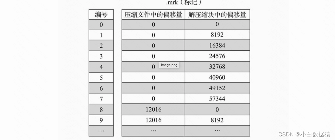 [外链图片转存失败,源站可能有防盗链机制,建议将图片保存下来直接上传(img-Br3vqyRN-1672192516910)(/Users/lidongmeng/Library/Application Support/typora-user-images/image-20221227150903312.png)]