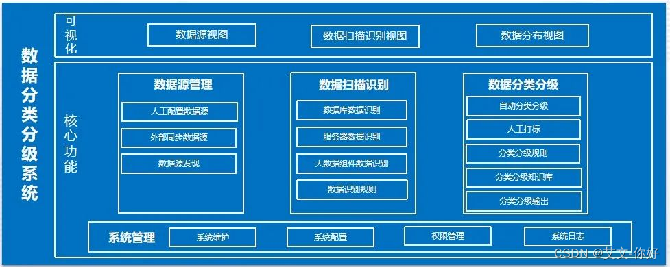 分类分级一小步，数据安全一大步