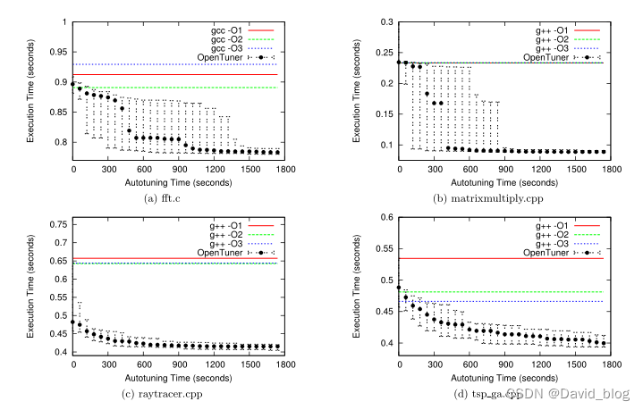 [外链图片转存失败,源站可能有防盗链机制,建议将图片保存下来直接上传(img-Jjz2jnEq-1656862060633)(C:\Users\83989\AppData\Roaming\Typora\typora-user-images\image-20220522133554245.png)]