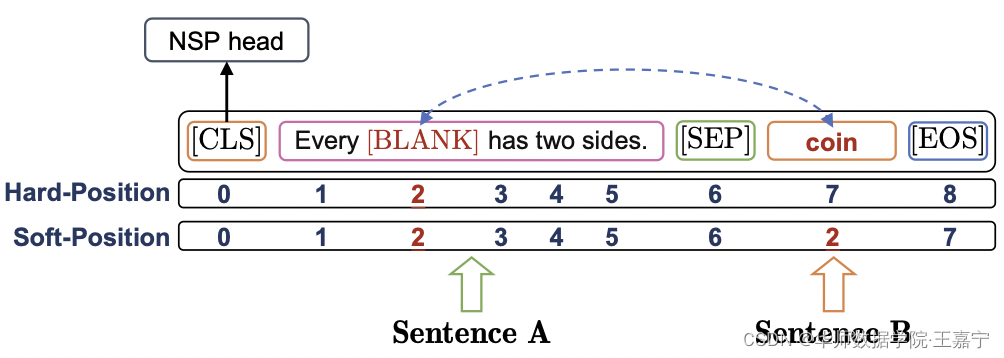 论文解读:NSP-BERT: A Prompt-based Zero-Shot Learner Through an Original Pre ...
