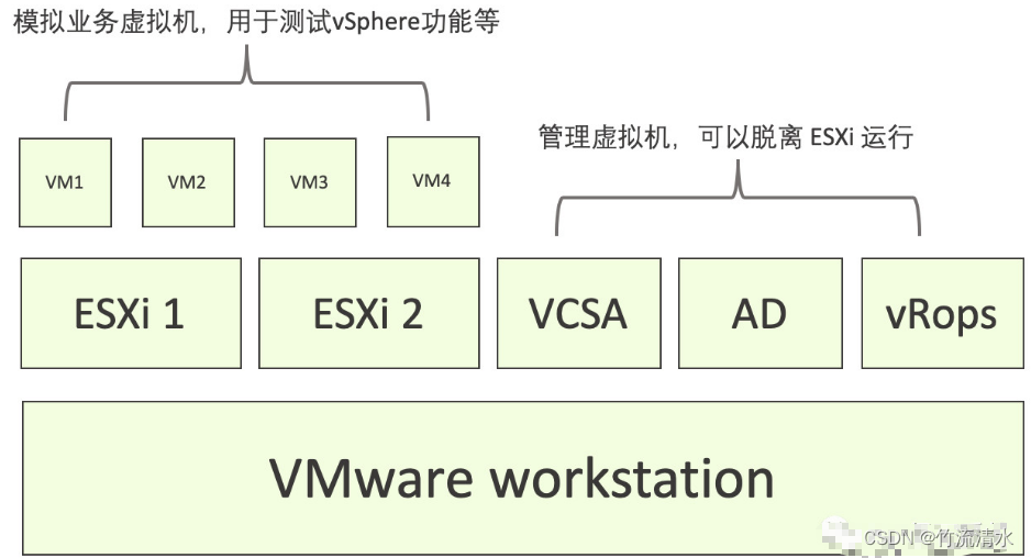 关于VMWARE实验的关键步骤-CSDN博客