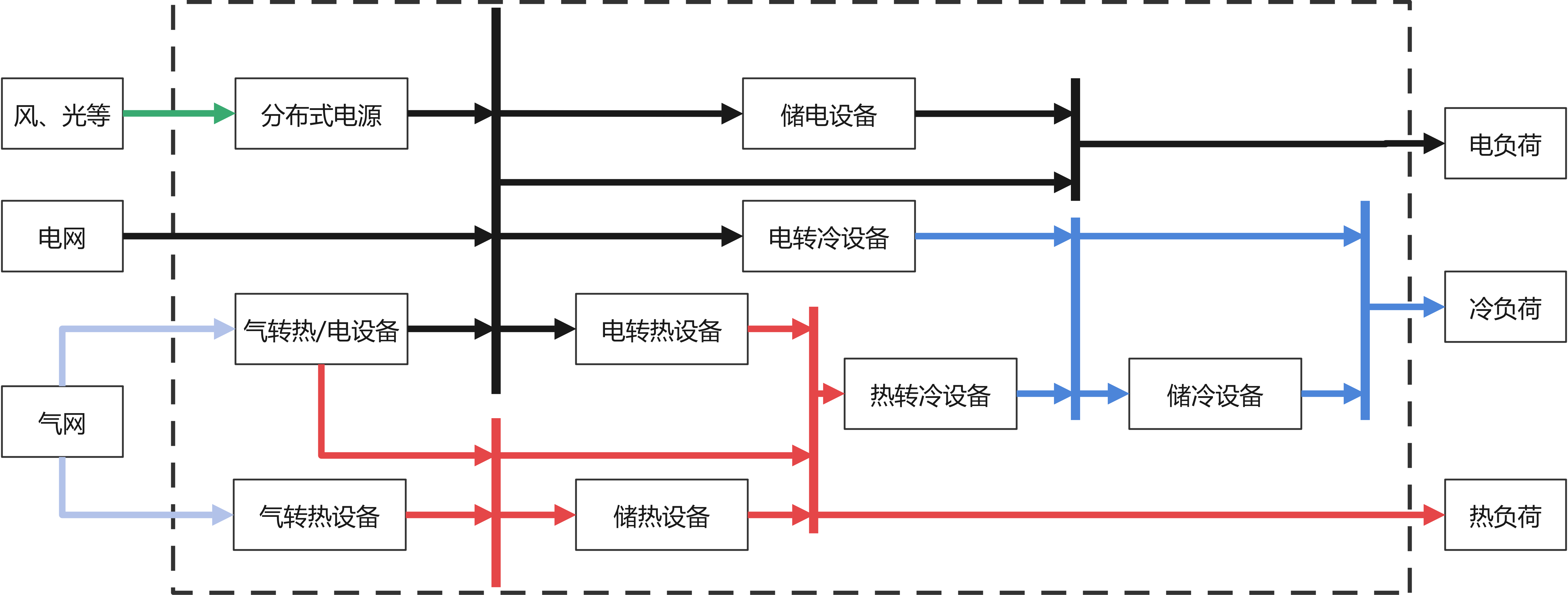 图2-2 能量枢纽典型物理架构