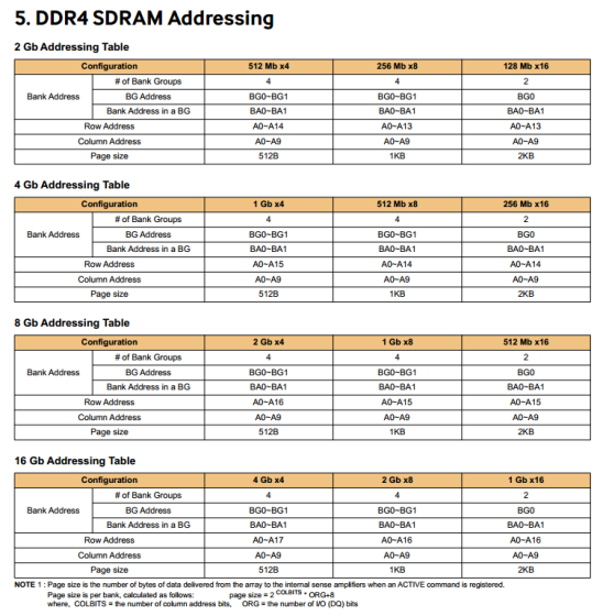 DDR4之地址空间、颗粒容量、page size计算_ddr page size-CSDN博客
