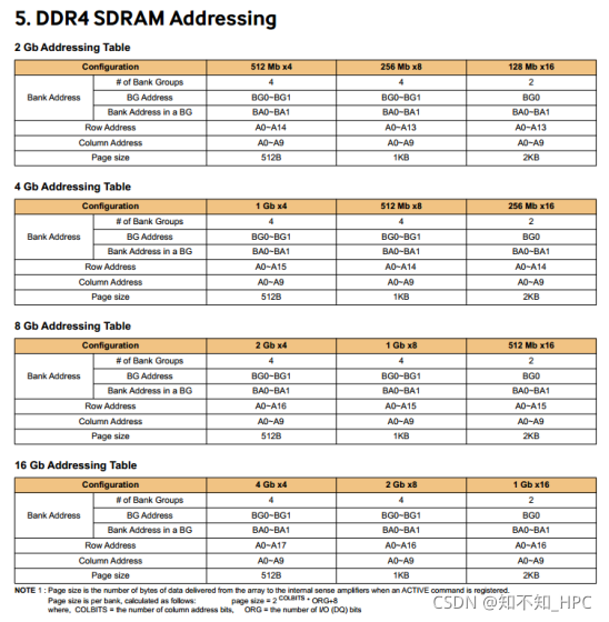 Ddr4 Map DDR4之地址空间、颗粒容量、page size计算_ddr page size-CSDN博客