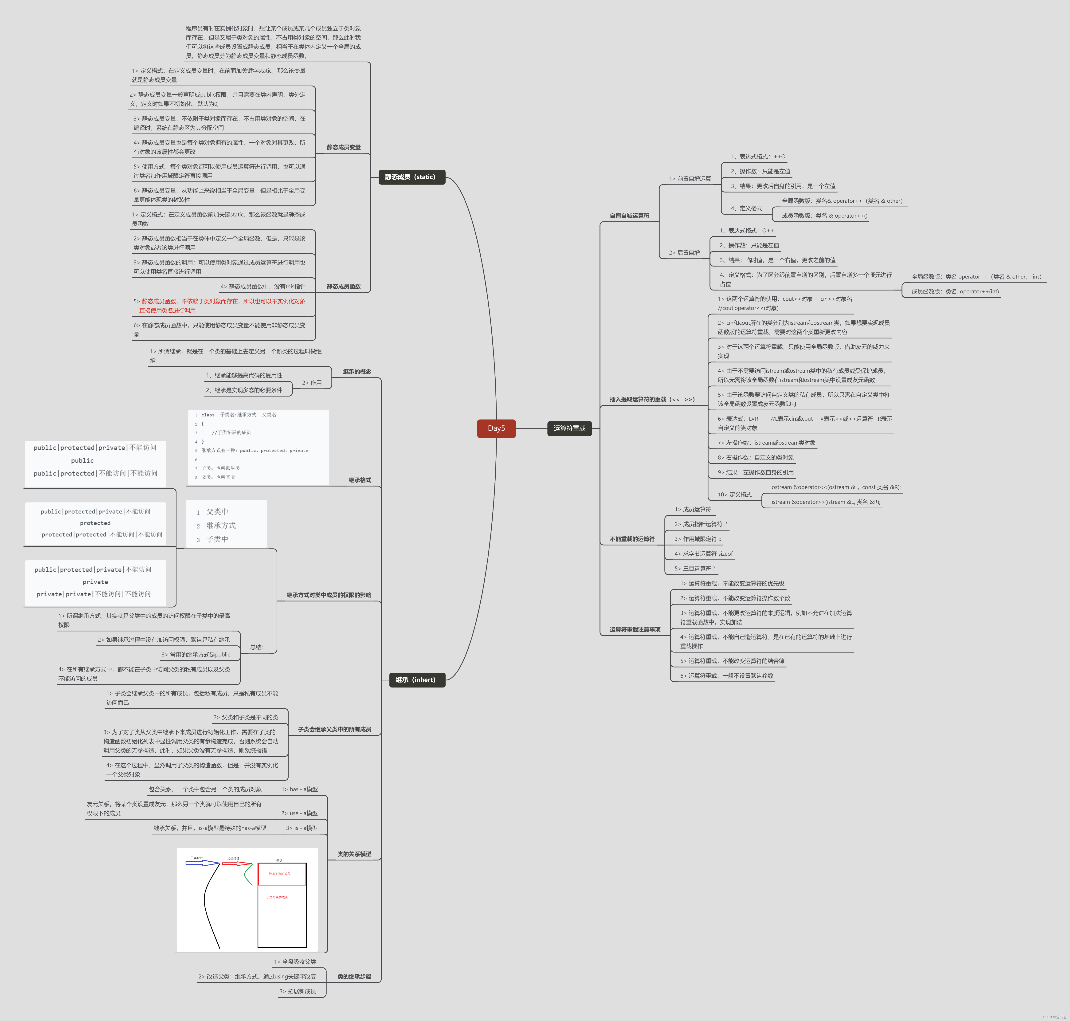 C++QT day 5