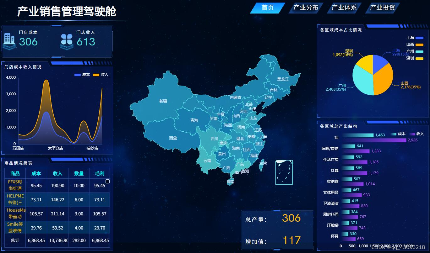 SpeedBI数据可视化工具：浏览器上做分析