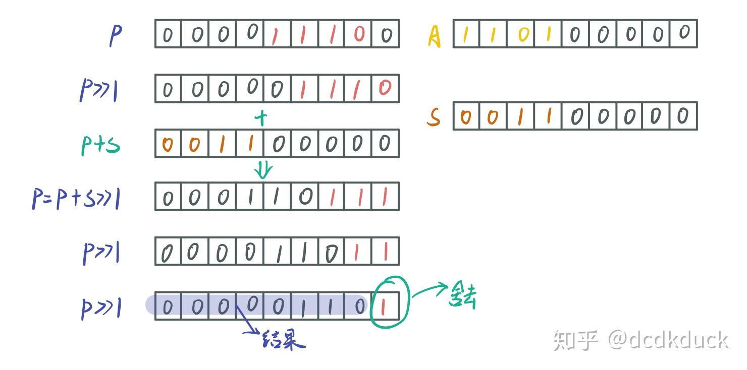 布斯乘法以及带符号数的运算