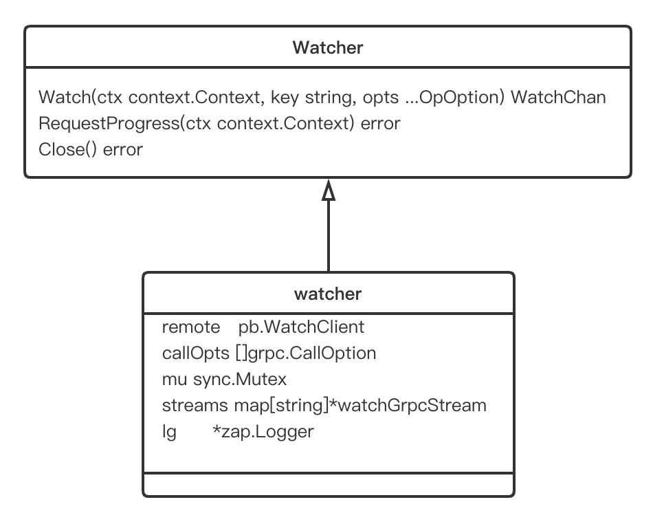 ETCD源码分析(二)Client端Watch流程分析一