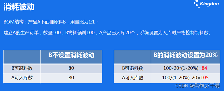 金蝶云星空生产管理（冲刺学习）