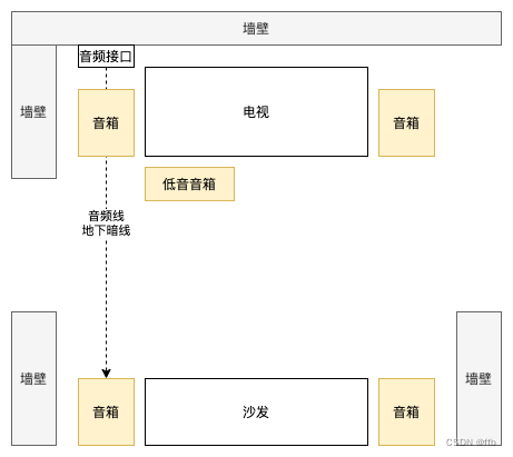 最廉价的5.1家庭影院系统解决方案